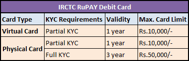 IRCTC RuPAY Debit Card Options