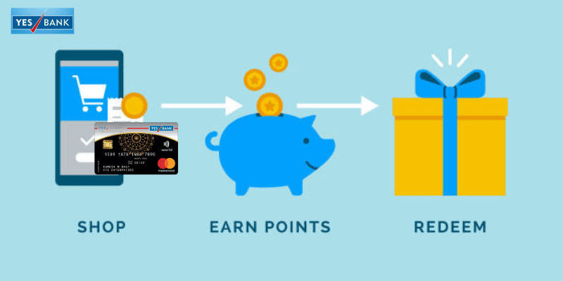 How to Redeem YES Bank Credit Card Reward Points